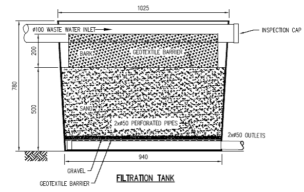 How the Nature clear greywater sand filter works